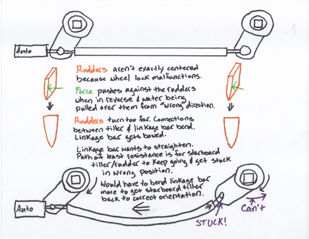 Allison Failed  Steering Diagram