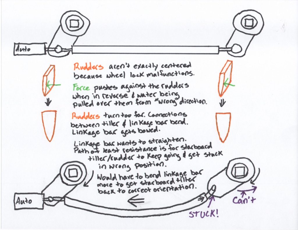 Steering Not Rowing Bareboat Cruising Course: The Third Step To Improving Our Sailing ...