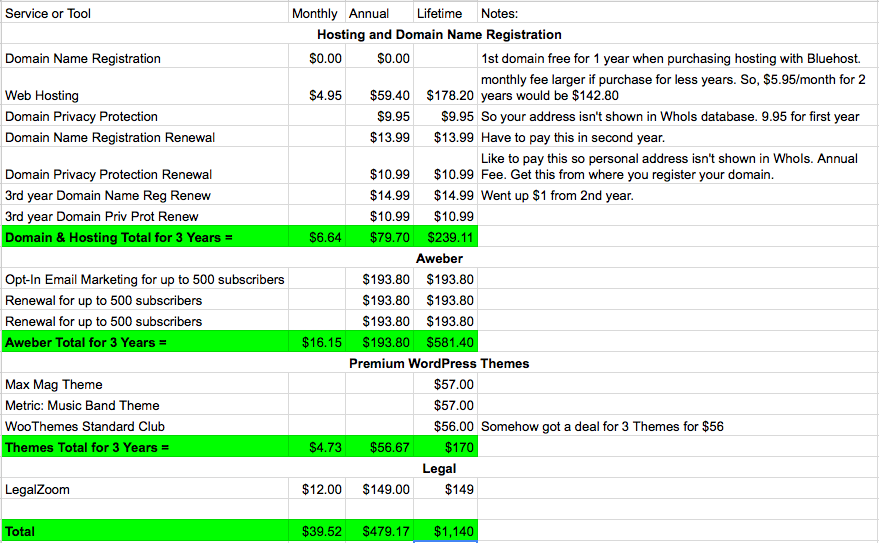 Web-Commuting Business Costs Spreadsheet