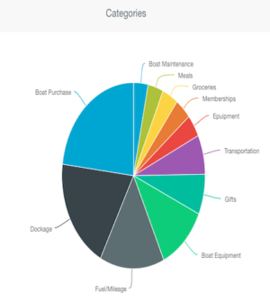 Asante My Chart Login